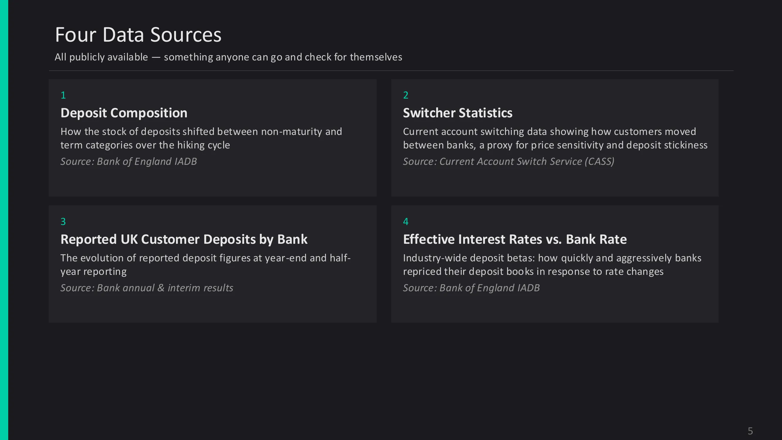 Four data sources used in the study — Bank of England IADB, CASS switching data, published bank reports, and BoE weighted average rates